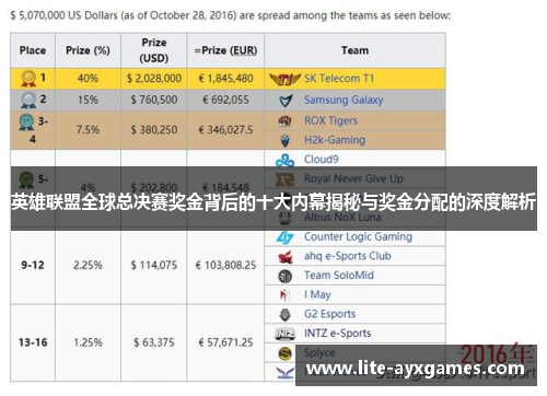 英雄联盟全球总决赛奖金背后的十大内幕揭秘与奖金分配的深度解析