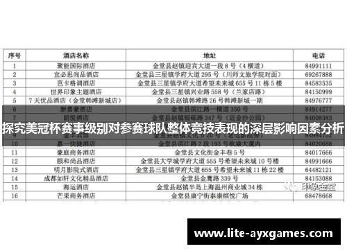 探究美冠杯赛事级别对参赛球队整体竞技表现的深层影响因素分析