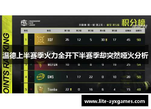 温德上半赛季火力全开下半赛季却突然哑火分析 温德上半赛季火力全开下半赛季却突然哑火分析